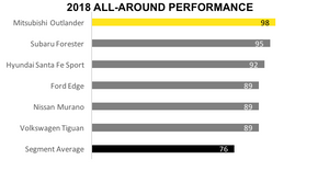 2018 MITSUBISHI OUTLANDER